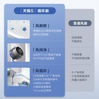 艾美特（AIRMATE）空气循环扇等离子净化换气扇32档直流变频风扇2024新款高端天鹅S循环扇升级加高AI智能语音电风扇 天鹅S【高121cm】FA23-SRDI129