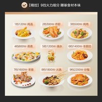 美的（Midea）【官翻机】电磁炉家用大火力超薄轻音大功率智能定时火锅专用电磁灶  静享烹饪