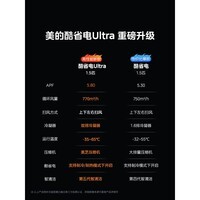 美的（Midea）空调挂机大1.5匹酷省电Ultra省电46% 新一级能效变频冷暖以旧换新 国家补贴 1.5匹一级能效35KS1-1U