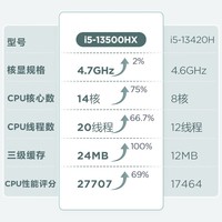 联想瑞天100 迷你主机mini台式电脑(酷睿i5-13500HX 16G 1TB SSD 正版Win11 120W电源)国家补贴20%