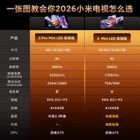 小米电视S Pro Mini LED 85英寸 3200nits 2880分区 288Hz 以旧换新 L85MB-SP平板智慧屏家电