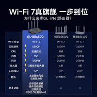 GL·INET路由器BE6500 WiFi7家用无线路由器 满血5个2.5g网口  1G内存512M闪存 高通四核  无线信号穿墙王
