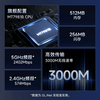 GL·INET路由器MT3000【旗舰WIFI6】无线千兆软路由 2.5G网口 5G双频防火墙 家用高速AX3000 轻NAS迷你便携