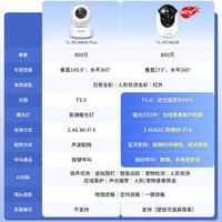 普联（TP-LINK）800万4K全彩智能摄像头家用无线 室内监控器360度全景夜视手机远程呼叫通话 IPC48DW
