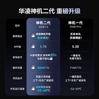 华凌空调 神机二代超省电MAX 卧室挂机超一级能效 变频冷暖大风口客厅卧室空调挂机升级PRO 神机二代 【大双排极致散热】 大1.5匹 35HE1Ⅱ