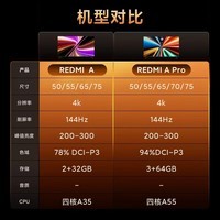小米（MI）REDMI电视A Pro 75英寸94%广色域144Hz高刷 3GB+64GBL75RB-APE一级能效 智慧屏显示器家电