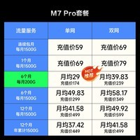 飞猫M7Pro 5G RedCap随身wifi6免插卡轻量化5G移动wifi无线网便携式路由器热点车载笔记本电脑上网流量