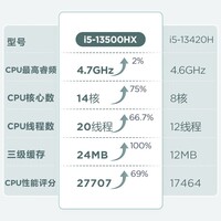 联想瑞天100 迷你主机商用办公mini台式电脑(酷睿i5-13500HX 16G 512G SSD)21.5英寸 国家补贴