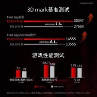 讯景（XFX）AMD RADEON RX 9070 XT OC 海外版Ultra 16GB 白色 全新电竞游戏设计智能学习台式电脑独立显卡