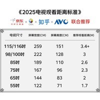 华为Vision智慧屏 3 65英寸 New Mate 80投屏好搭档240Hz鸿鹄画质以旧换新 4K超级投屏电视机HD6XARIN
