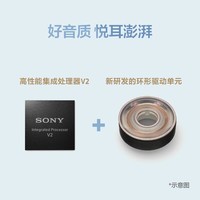 索尼（SONY）LinkBuds Open开放式环形真无线蓝牙耳机 跑步运动舒适佩戴长效续航 云感侧翼撑架稳固安心 白色
