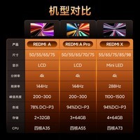 小米(MI)REDMI智能电视A55 55英寸144Hz高刷2GB+32GB L55RB-RAE平板显示器智慧屏彩电屏幕