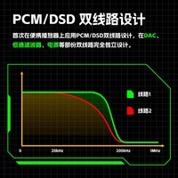 HiBy R4 海贝无损安卓音乐播放器HiFi便携MP3学生随身听DSD解码 高通665 Android12 A类耳放 绿色