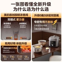 美的（Midea）电压力锅0氟0涂层电高压锅家用6升高压电饭锅电饭煲大容量煮饭锅沸腾浓香双模式70kpa高压零氟双胆 6L 【少盐提鲜 远红外加热 】小飞侠系列