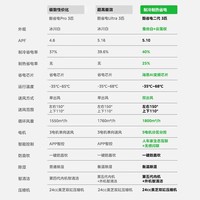 美的(Midea)【官方正品】空调酷省电二代Pro 大3匹 新一级能效 变频节能 双排纯铜管 客厅立式柜机 智能防直吹 3匹 KFR-72LW/KS2P