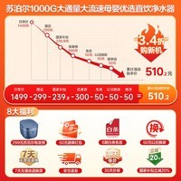 苏泊尔（SUPOR）净水器家用1000G大通量净水机厨下式5年RO反渗透纯水机净饮机过滤器直饮机双出水3.09L/分 DR1000