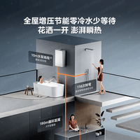 美的（Midea）【MK6A系列】16升燃气热水器天然气节能增压零冷水 水伺服恒温 大水量JSQ30-MK6A Ultra