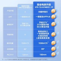 美的空调柜机酷省电升级PRO 新一级能效节能省电变频冷暖智能家用客厅空调 以旧换新 国家补贴20%空调 3匹 一级能效 【酷省电升级款】