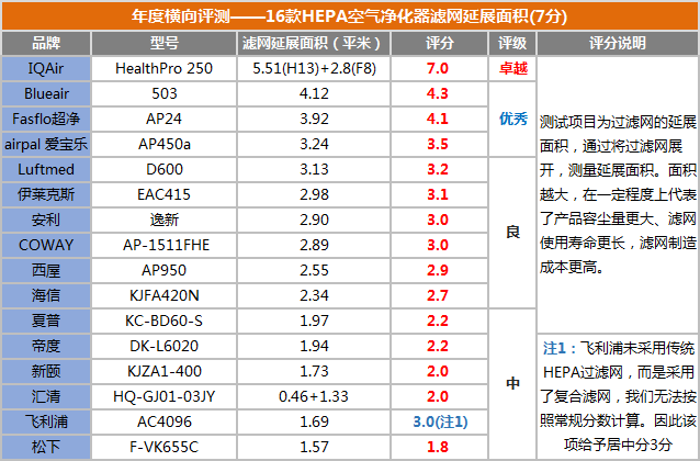 PM2.5 Fasflo AP24 