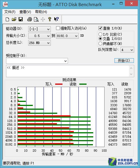 ٴ 콢600X TF洢 