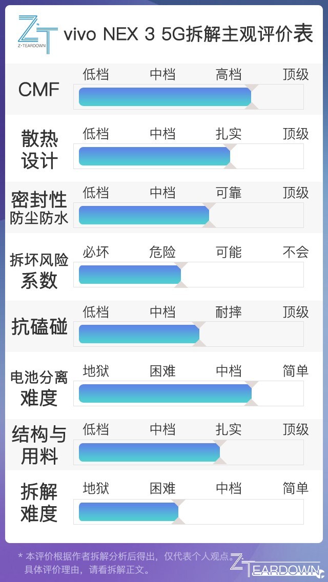 2ԪĻ vivo NEX 3 5Gײ