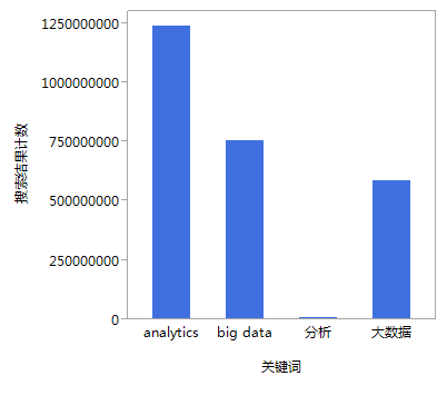 中国式大数据与分析的现状和未来趋势 