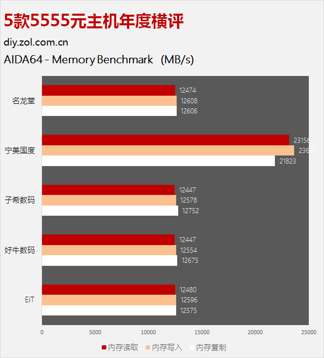 Ծʱ 55555ԪȺ 