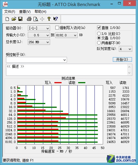 һ EVO 32GB TFӦ 