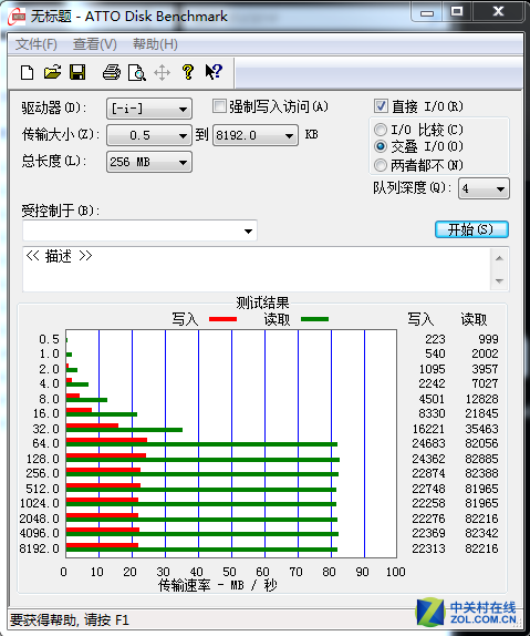 EVO Plus 128G TFײ 