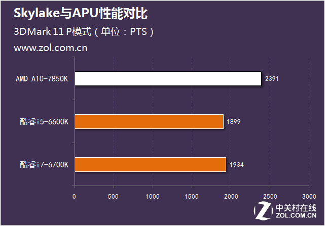 14nm³ ӢضSKYLAKE׷ 