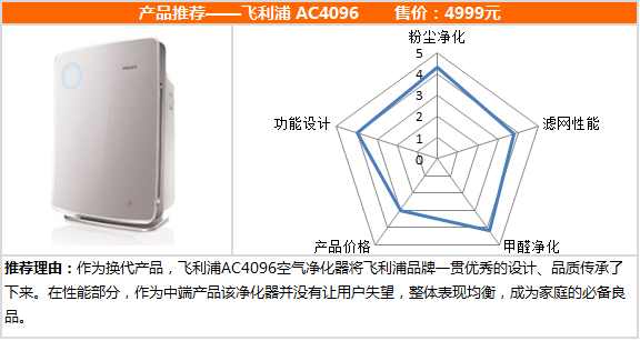 ھ ֿAC4096 