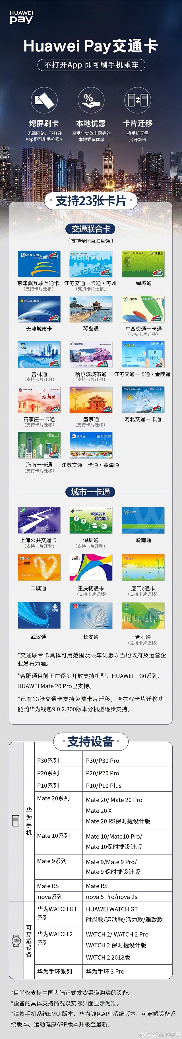 Huawei Pay现已支持23张交通卡 257座城市畅游无忧 
