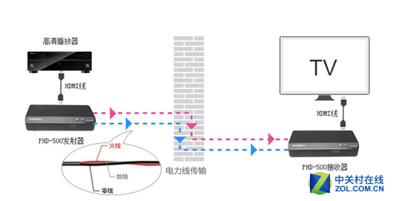 ͸ǽ ݺPHD-500ߴ 