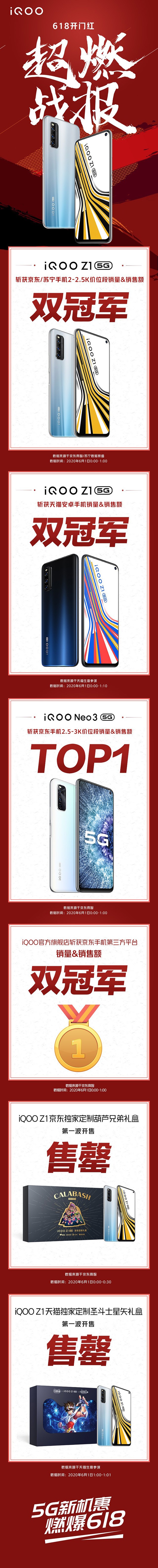 vivo 618初战告捷 iQOO Z1斩获多平台双冠军 