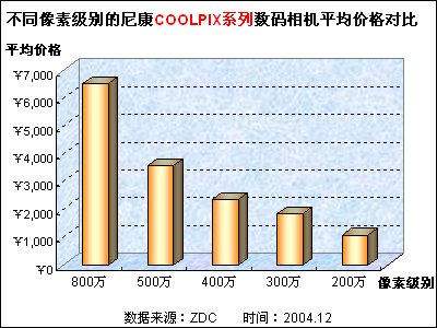2004῵Ʒ߷ 