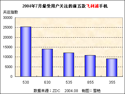 20047ûעǰֻ 