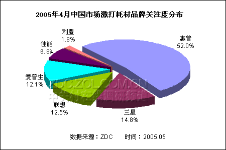 硒鼓品牌排行_科思特荣获“中国硒鼓十大品牌”荣誉