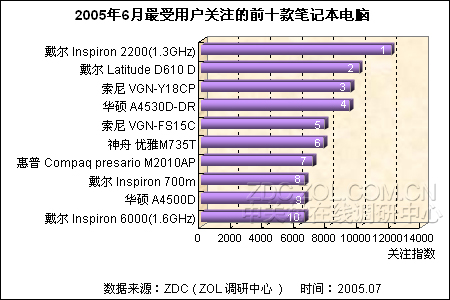 20056ûעǰʮʼǱ 