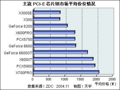 PCI-EԿгǰ 
