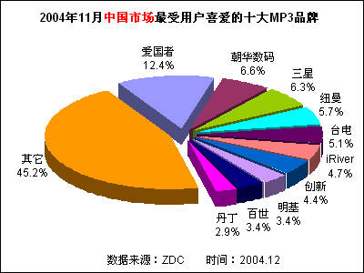 200411йгûϲʮMP3Ʒ 
