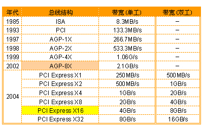 PCI-EԿгǰ 