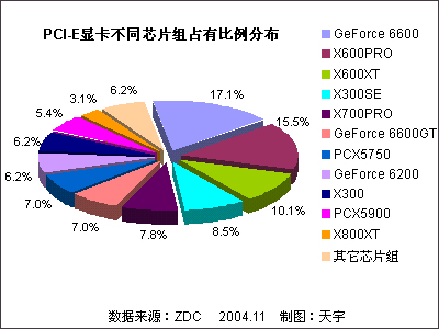PCI-EԿгǰ 