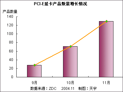 PCI-EԿгǰ 