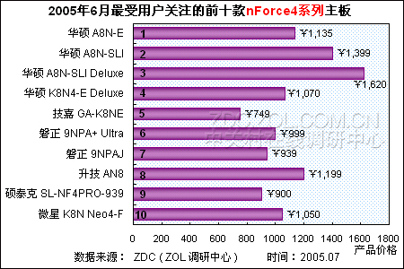 20056ûעǰʮnForce4ϵ 
