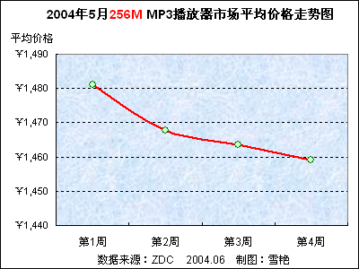 20045йMP3г۸Ʒ 