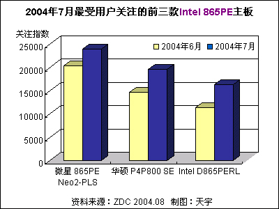 20047ûעǰIntel 865PE 