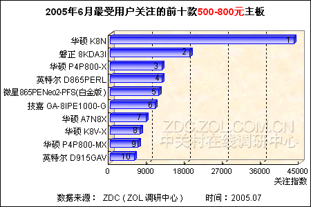 20056ûעǰʮ500-800Ԫ 