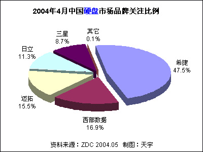 2004ϰйӲгƷϲȷ 