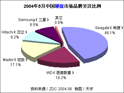 2004ϰйӲгƷϲȷ 