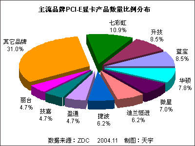 PCI-EԿгǰ 